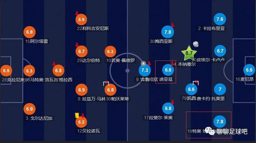 阿森纳1-0埃因霍温第50分钟，埃因霍温后场直塞，佩皮拿球观察一下分球，维特森跟上推射击中球门立柱内侧弹进球门！